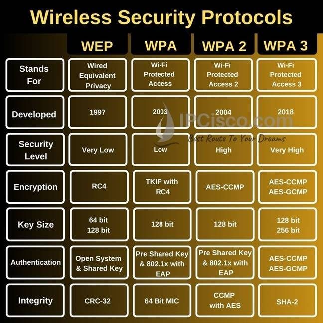 CCNP Security: SCOR and Concentration - What the Exam Really Covers