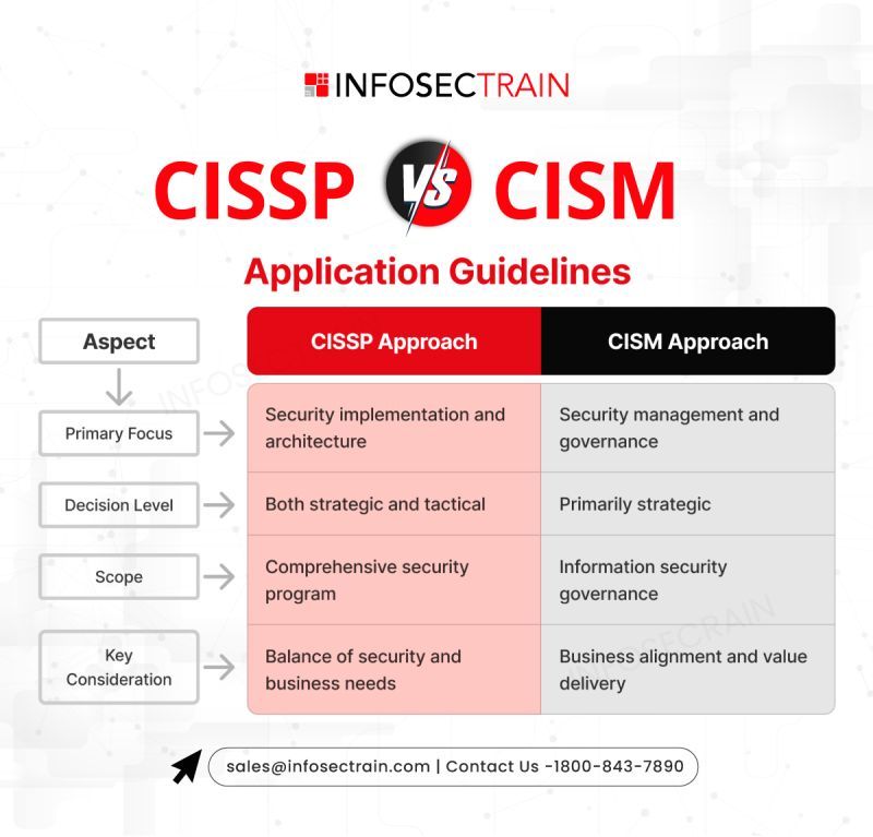 AWS Security Specialty vs CISSP: Best Cert in 2026