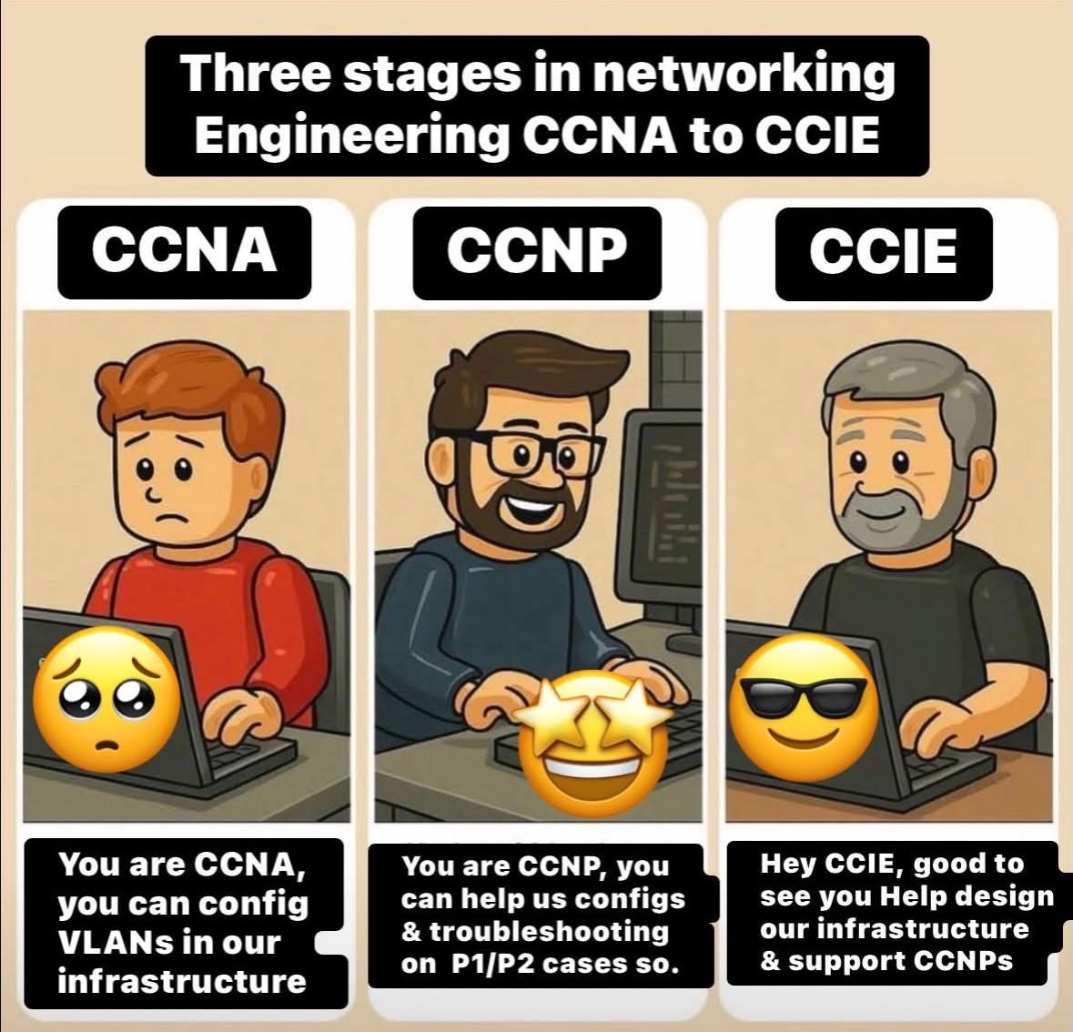 Network+ vs CCNA: Starting Networking Certifications in 2026